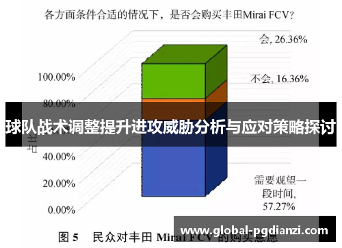 球队战术调整提升进攻威胁分析与应对策略探讨