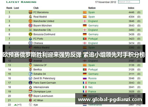 欧预赛俄罗斯胜利迎来强势反弹 紧追小组领先对手积分榜